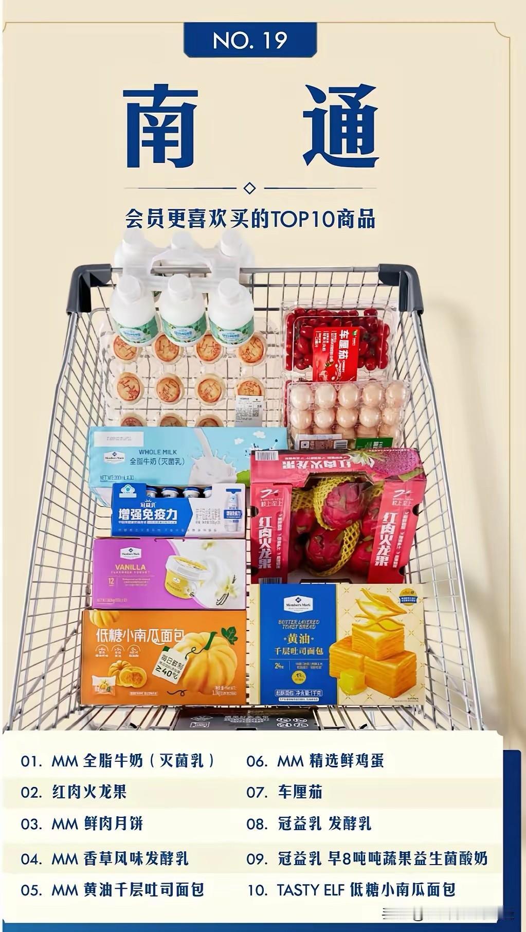 山姆发布了每个城市销量前十的商品，南通和周边的苏州上海南京很不一样。南通销量第一