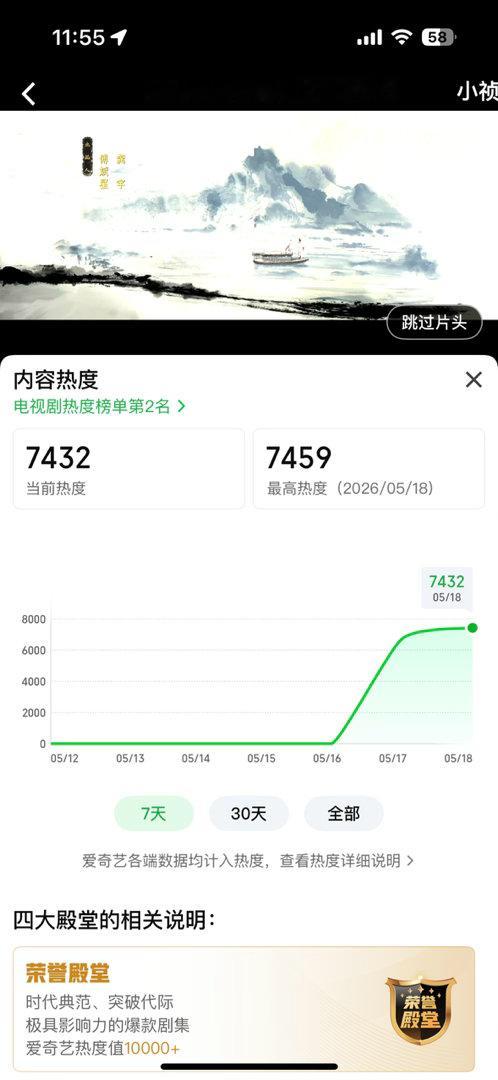 杨紫家业开播热度飙升成榜一杨紫家业爱艺奇热度7459大家冲冲冲啊 