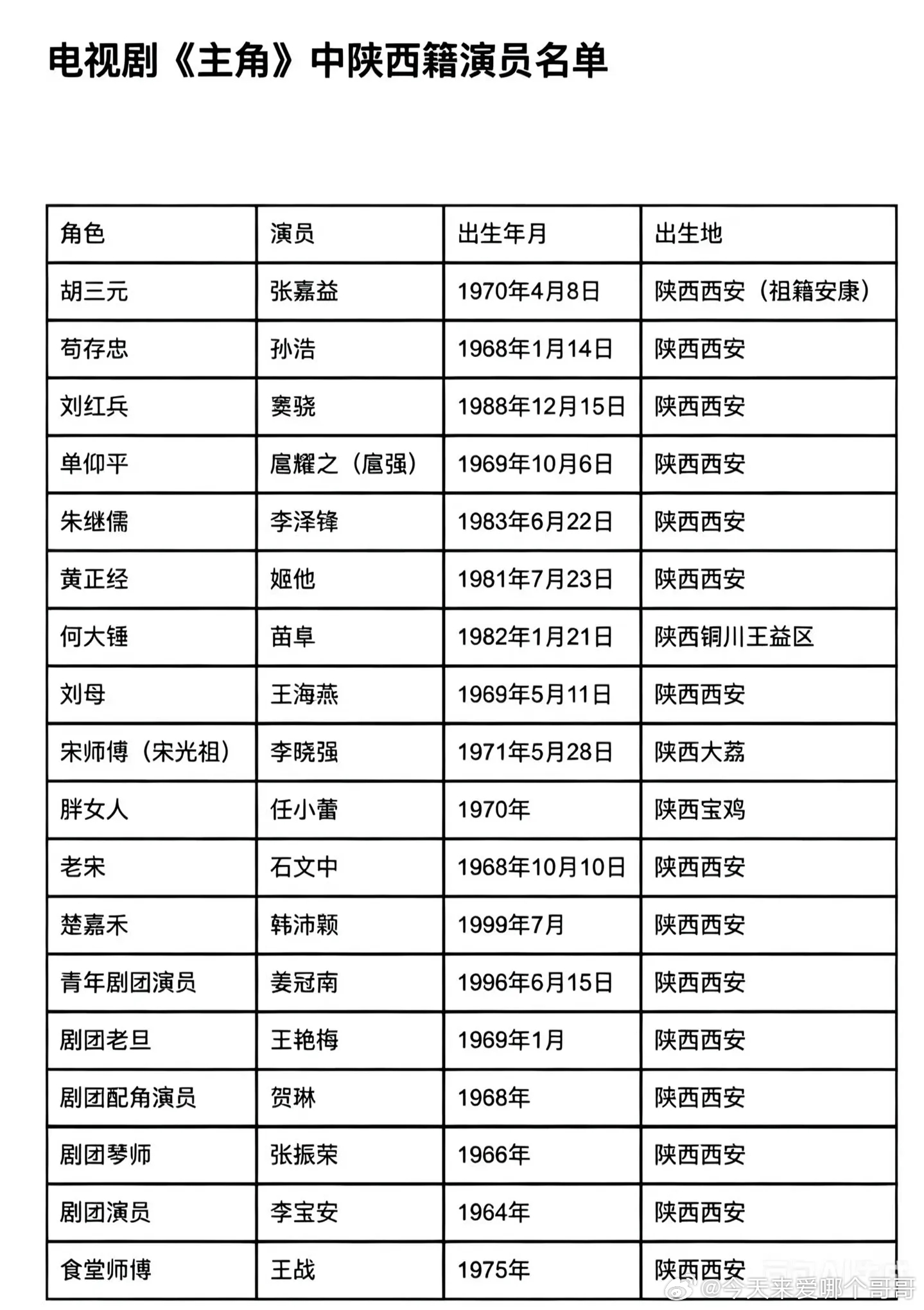 上海有《繁花》，陕西有《主角》，潮汕有《阿嬷的情书》，其他地方什么时候拍剧，人在