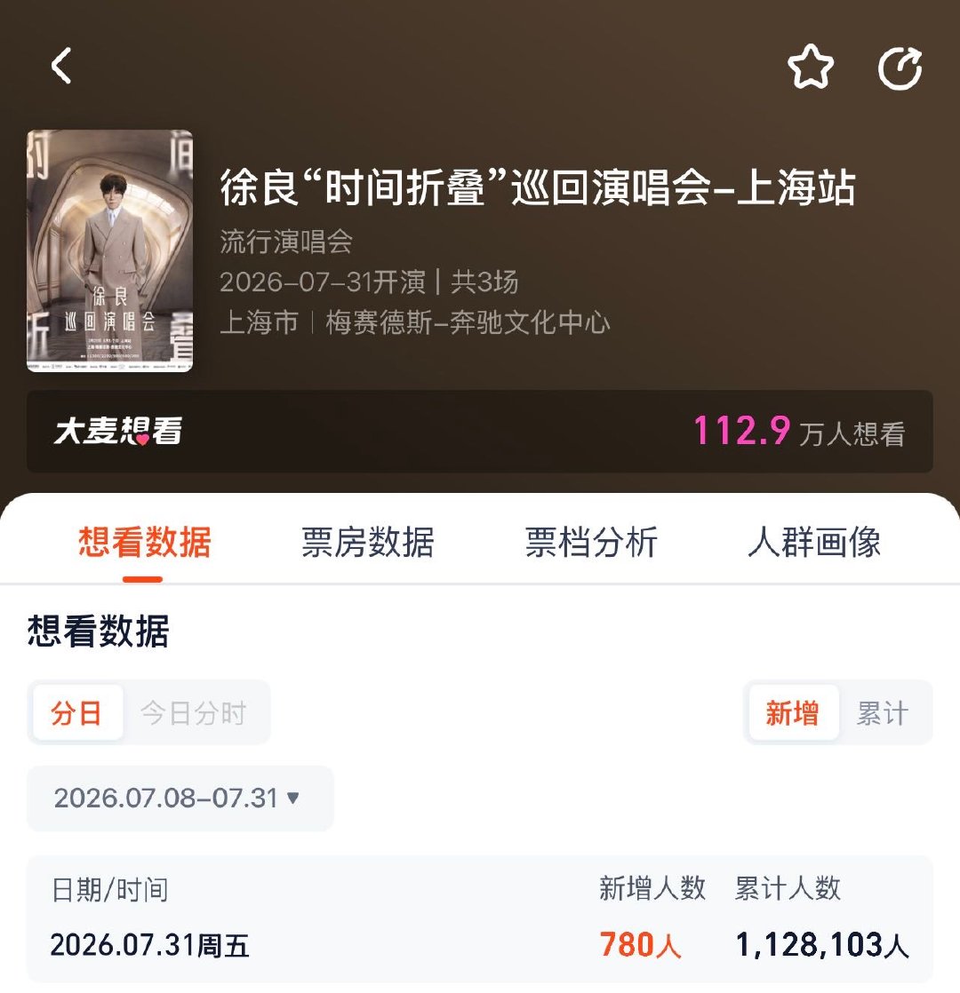 徐良只是认真做演出而已 徐良好好开演唱会有错吗今年演出市场黑马当属徐良，巡演一路