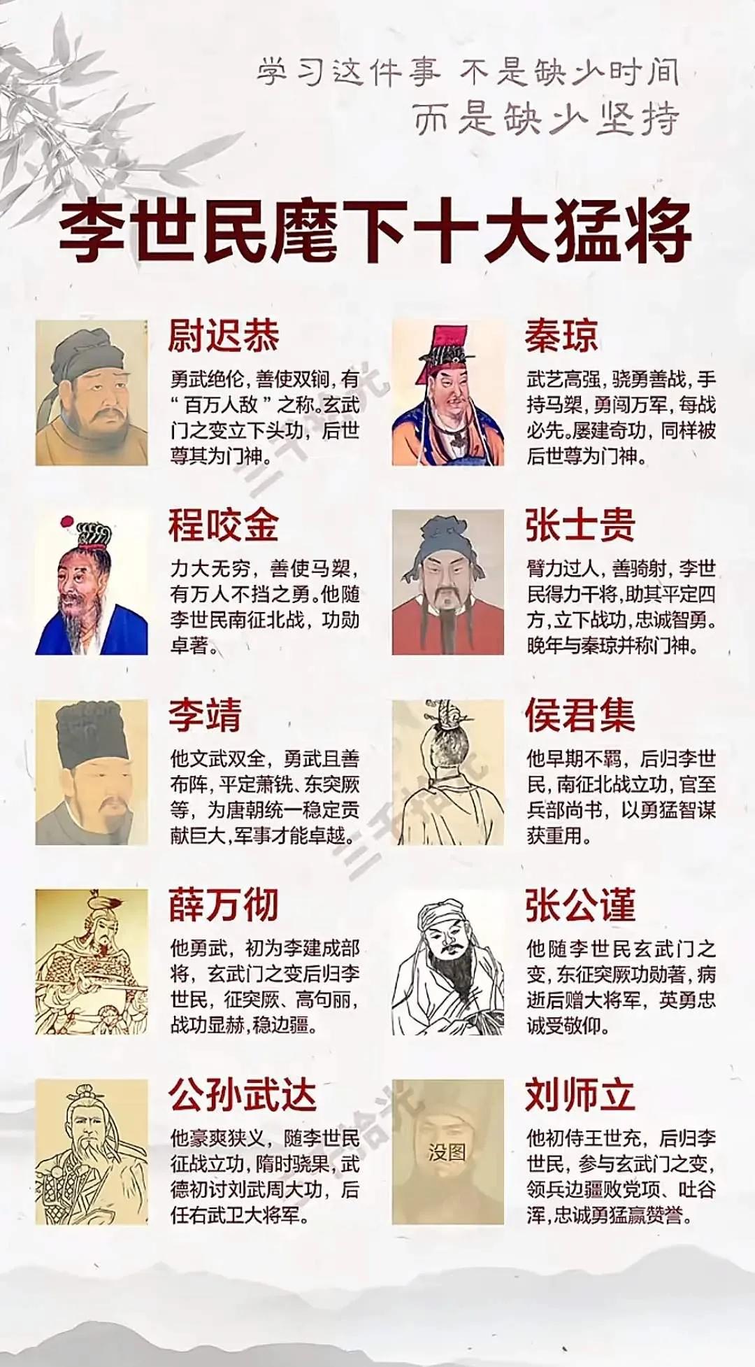 李世民麾下十大猛将！除了薛万彻，侯君集造反结局不好，其他都善终！程咬金活的最爽！