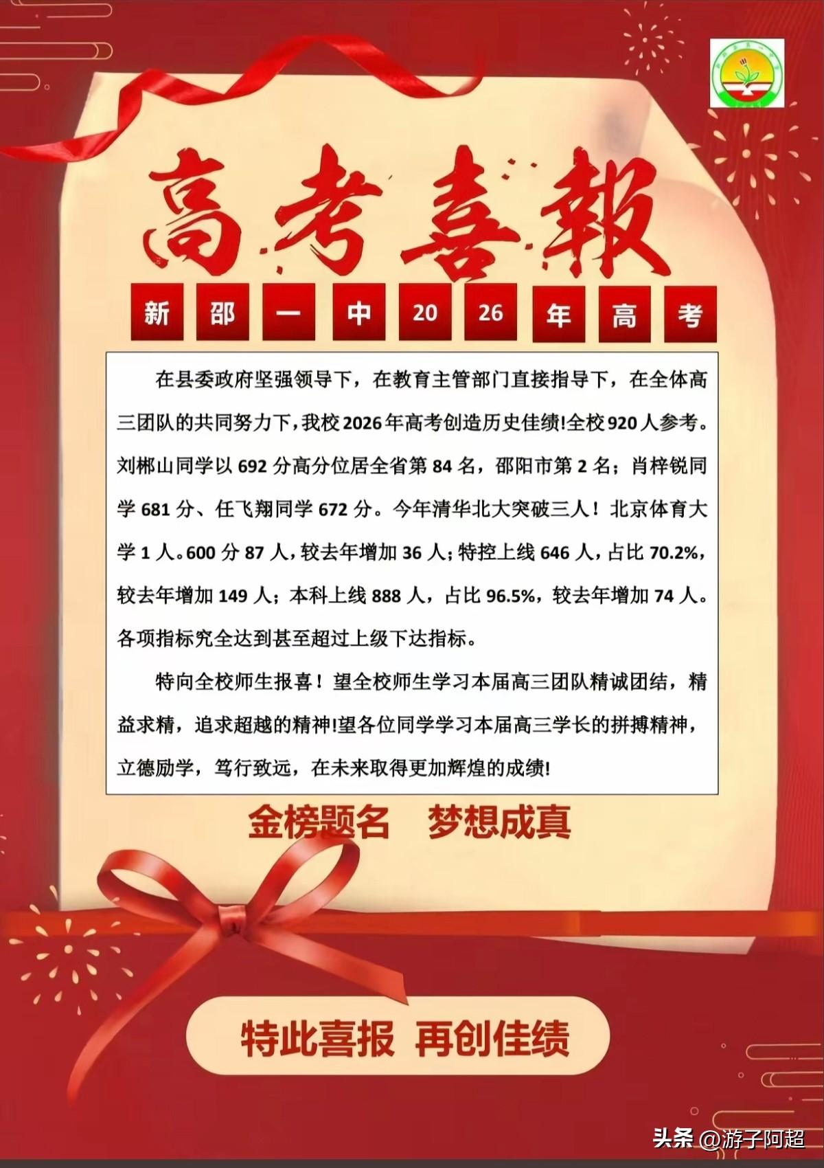 湖南邵阳市新邵一中2026年高考喜报
2026年高考，新邵一中全校920人参考，