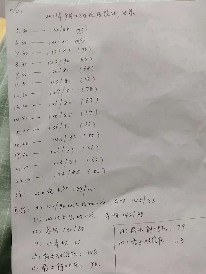 说说我惊心动魄的“高血压”经历（四）

一系列检查结果出来了！

女儿说，各项指