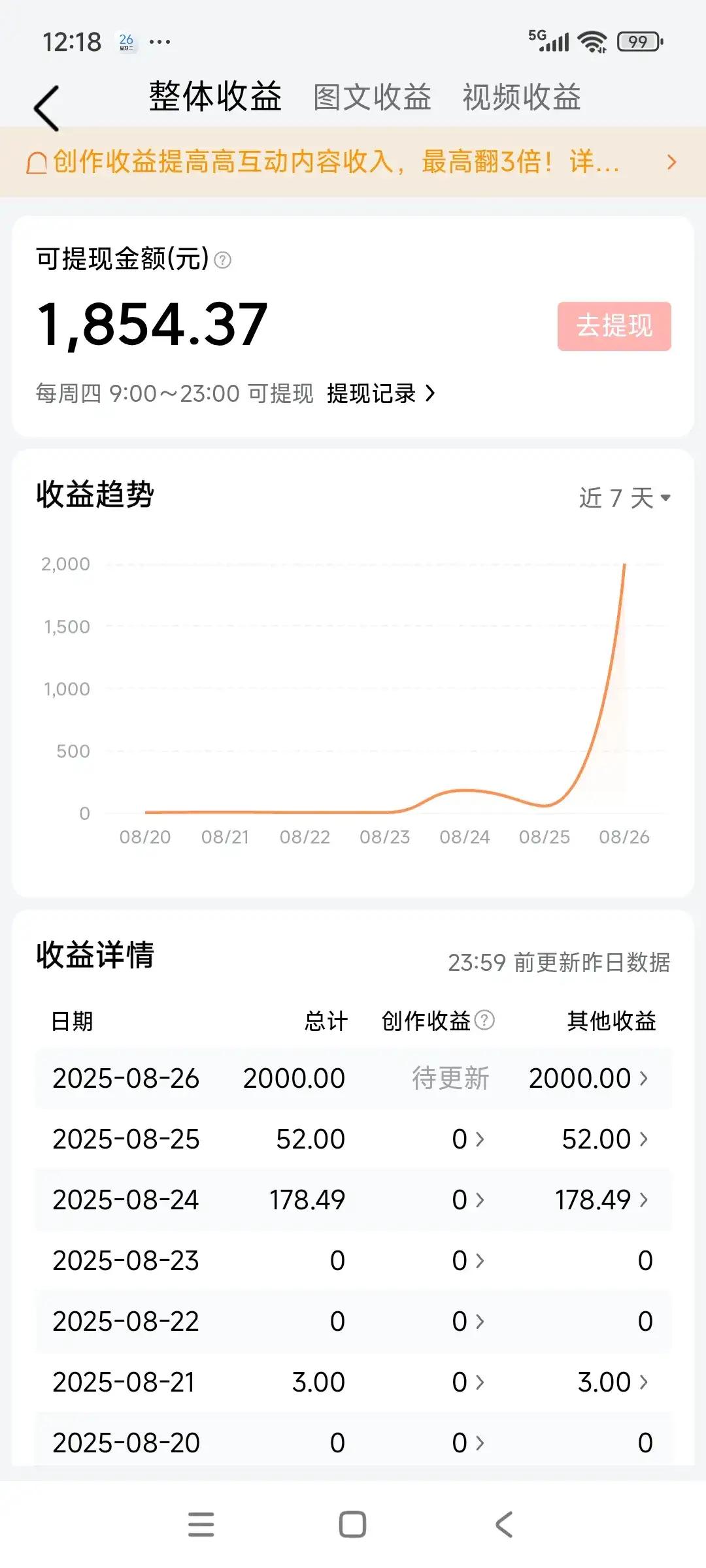 2025年再见，迎接2026年的到来。其实每一天都是新的开始，未来不远。满怀希望