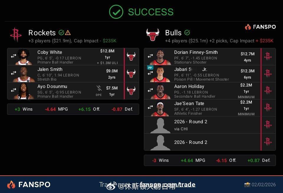 纯YY，如果是这样交易，你们愿意吗？休斯顿火箭NBA交易NBA吐槽大会