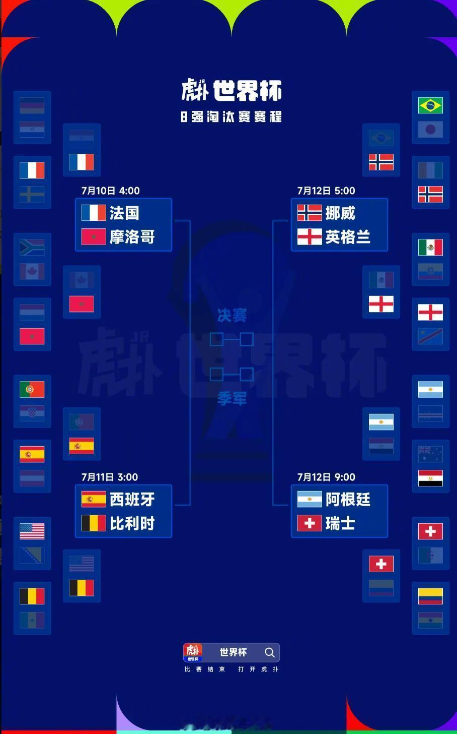世界杯虎扑海报 世界杯1/8决赛全部结束，八强也已全部出炉！虎扑为4组八强对阵分
