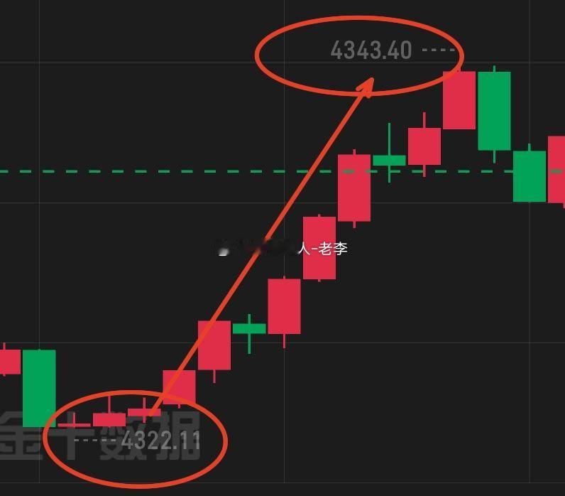 黄金    可算让咱们吃上一口大的恭喜陈先生晾个衣服的功夫斩获7336刀4322