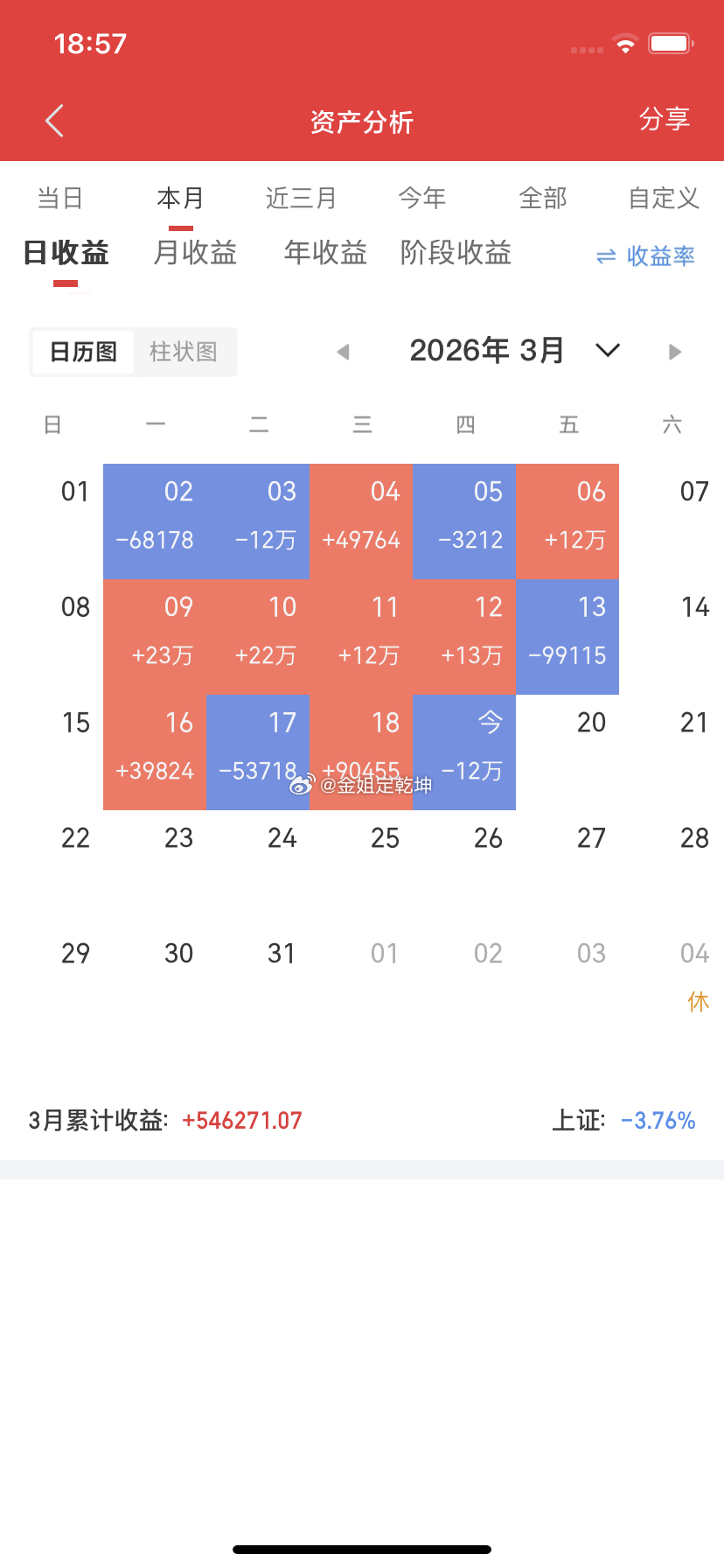 2026.3.19周四金姐“实盘记录”（2026挑战翻5倍）今日入： 无今日出：