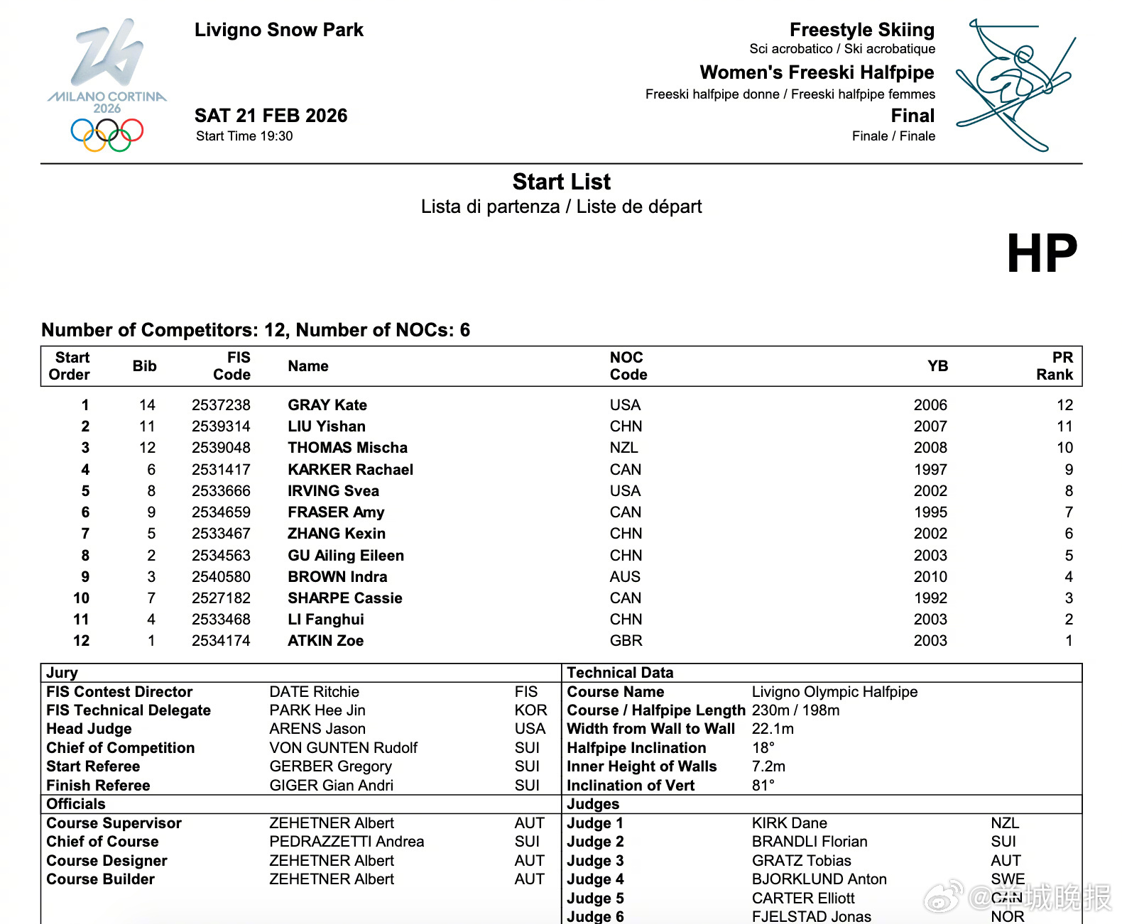 #冬奥自由式滑雪女子U型场地决赛##谷爱凌米兰冬奥收官战# 米兰冬奥会自由式滑雪