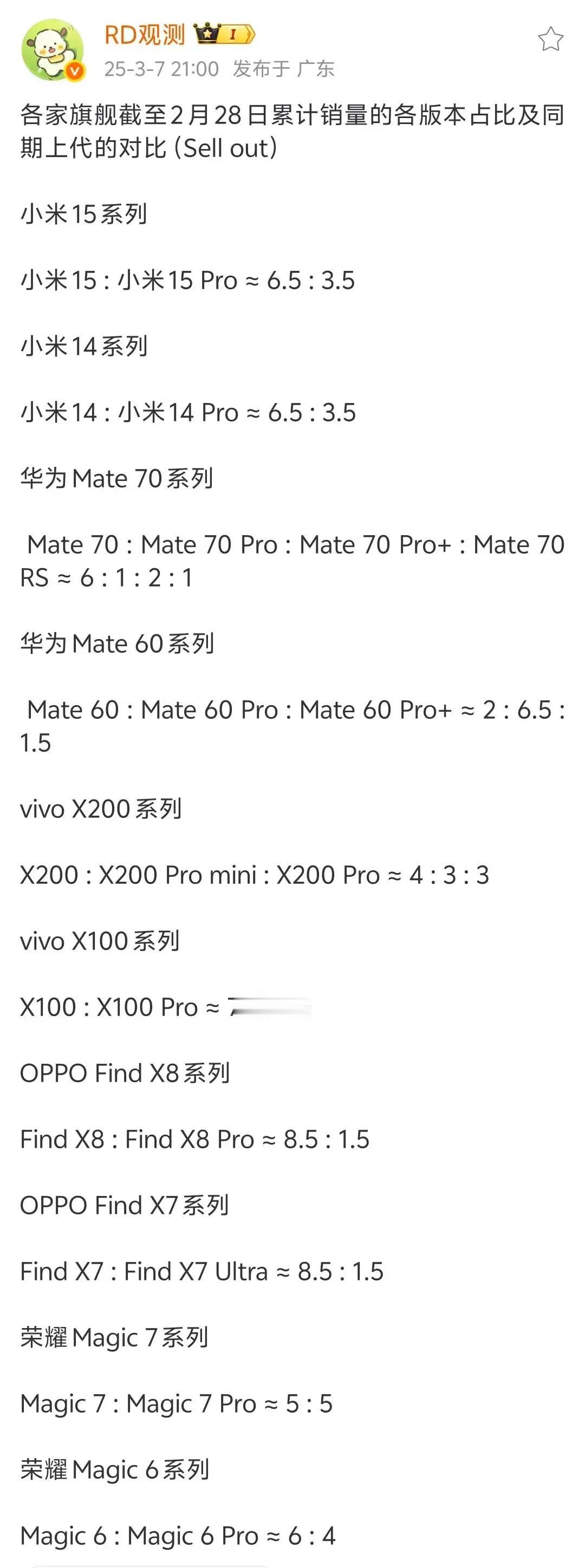 结合两份数据：
①小米15约197.6万台、小米15 Pro约106.4万台；