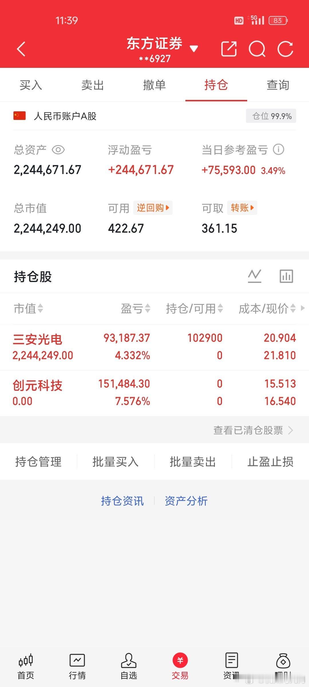 九月不才！200万本金实盘操作，记录翻倍之旅！今日卖出； 创元科技 今日买入：三