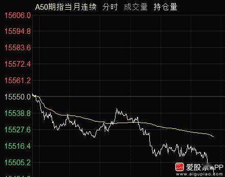 中东打仗这一个多月，外围纷纷都新高了，白天韩国股市新高，晚上纳斯达克再创新高。相