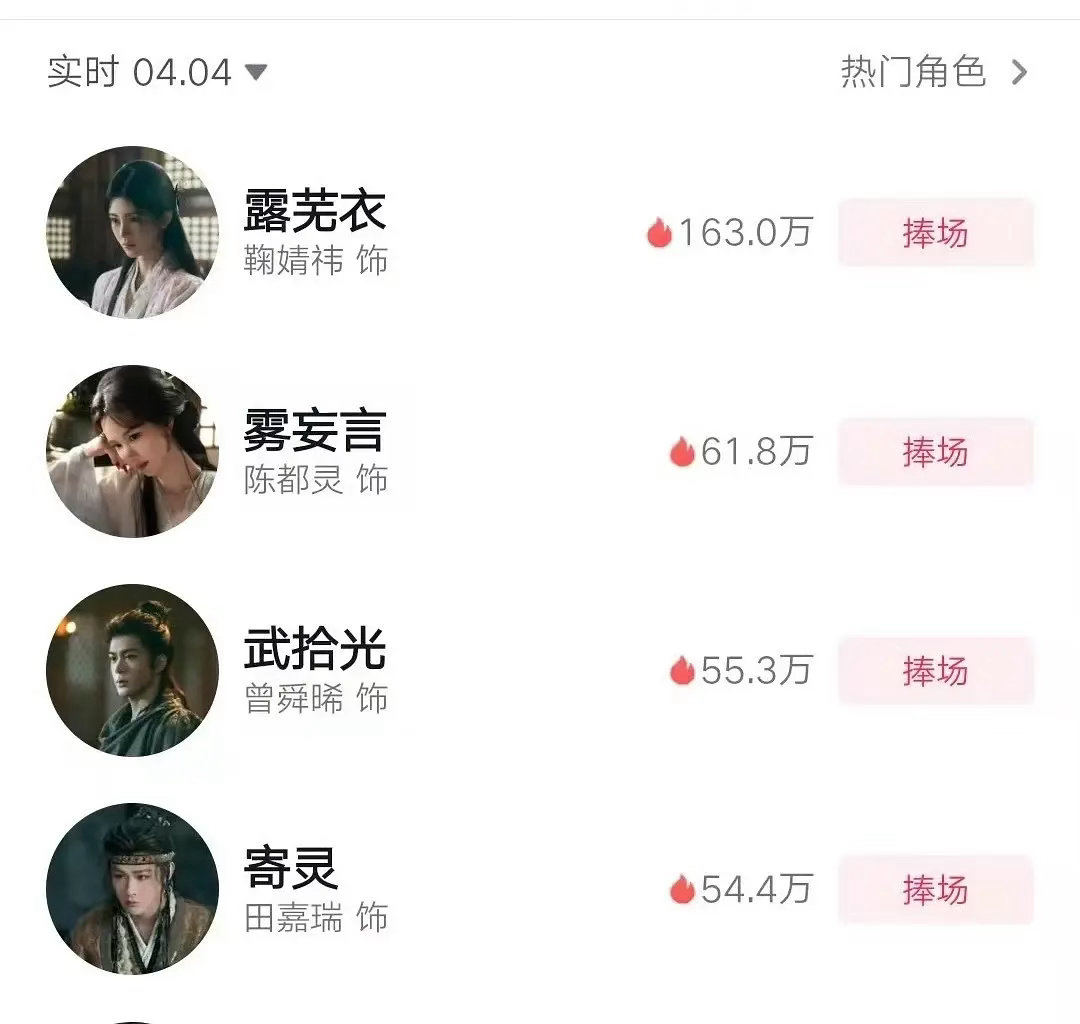 曾舜晞月鳞绮纪4.4数据 5分钟戏份V榜 百指 德塔文全面靠前了 