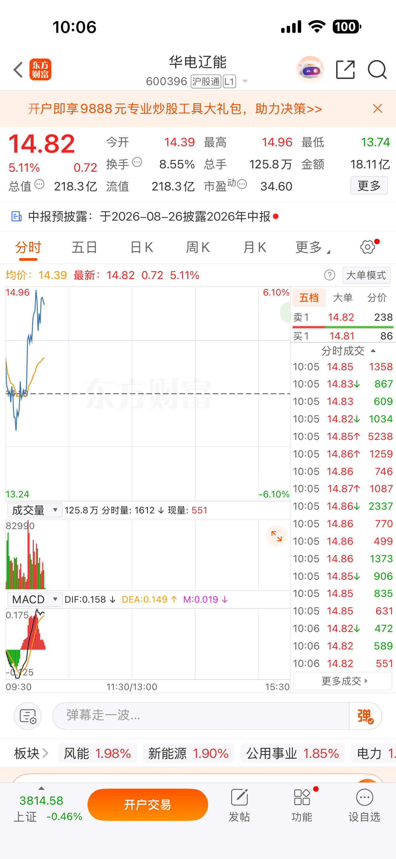 兄弟们，今天开新仓，进入华电辽能，早上发几次了，发不出来，只能发这个了 