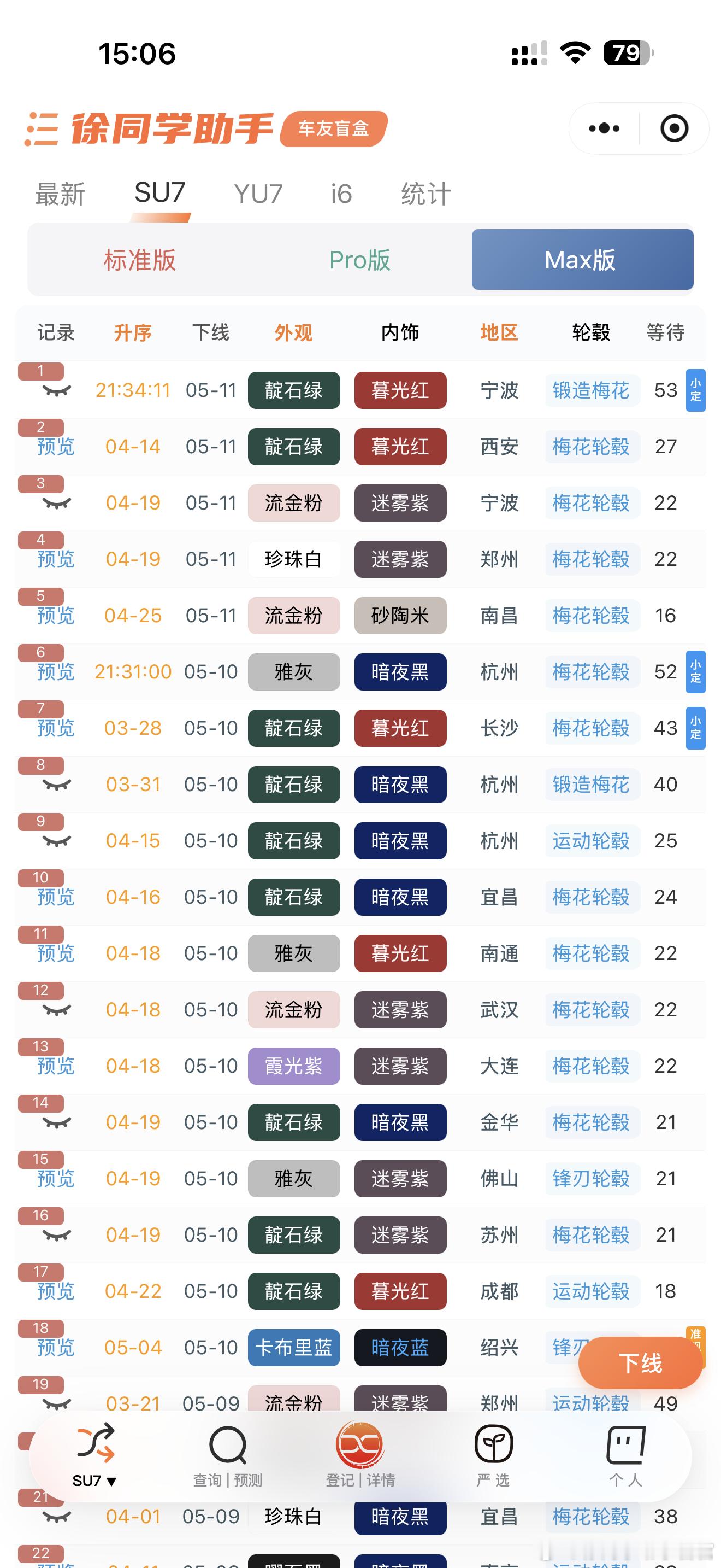 小米新一代SU7（5月11日）战报上个月36000多台的交付，预估本月40000