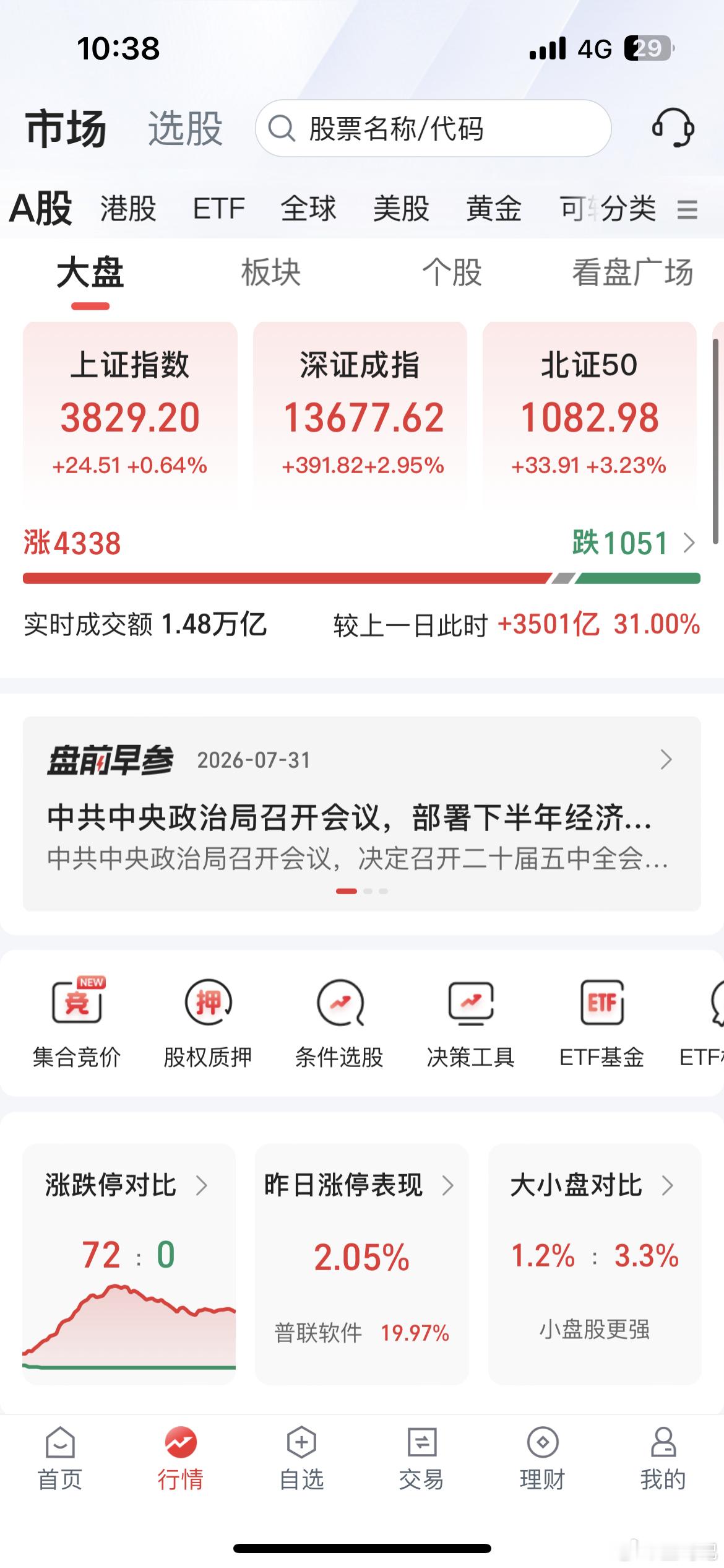 a股今天调整原因找到了A股现在的表现太弱了今天稍微反弹就弱了都怕了，所以拉起来就