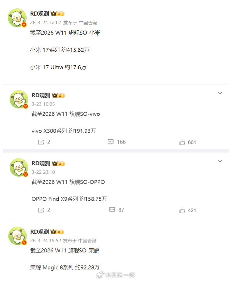 小米17系列、vivo X300系列、OPPO Find X9系列、荣耀Magi