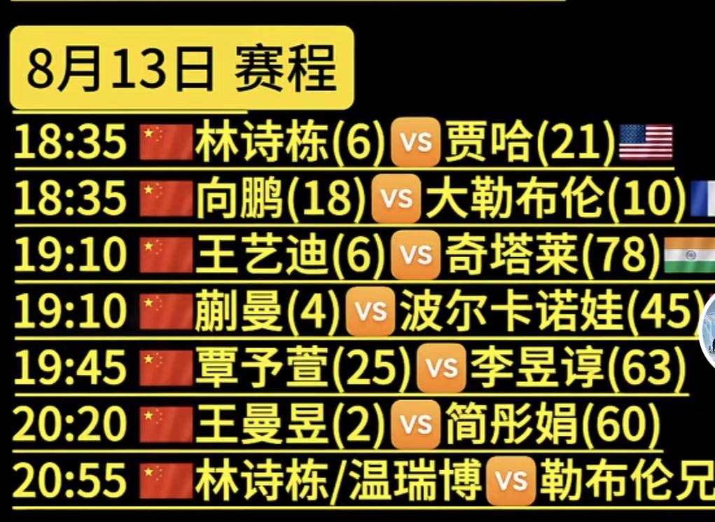 🏓瑞典大满贯赛继续进行，今天晚上国乒有七场比赛，六场单打和一场男双。
正常情况
