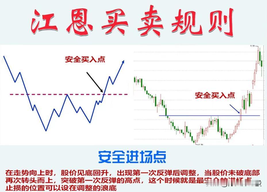 炒股高手究竟是如何做交易的？今天给大家揭秘江恩交易模式，建议收藏！

江恩这个人