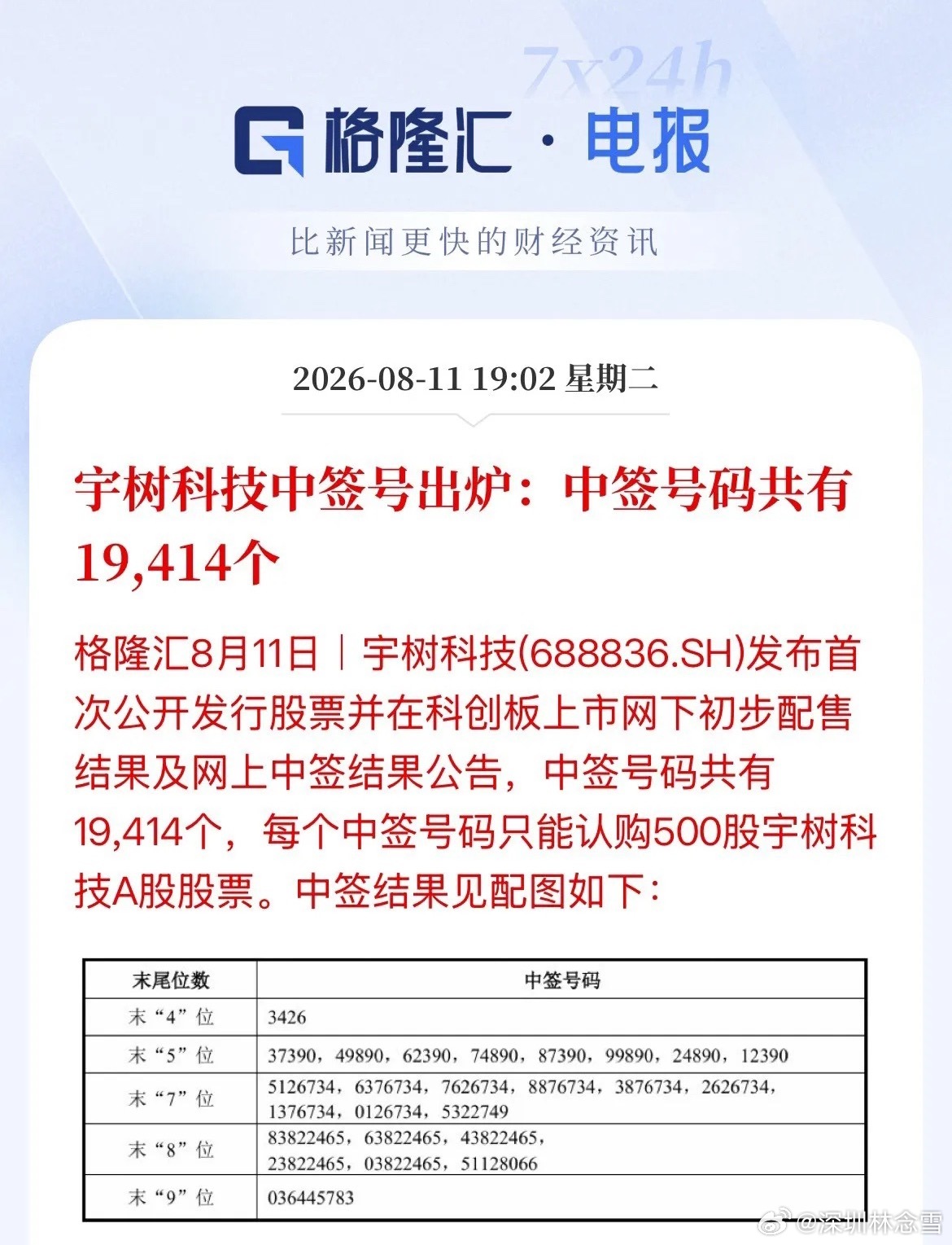 你中奖了没！中一次说最高35万盈利了，申购价150元，开盘会涨几倍，股价会不会直