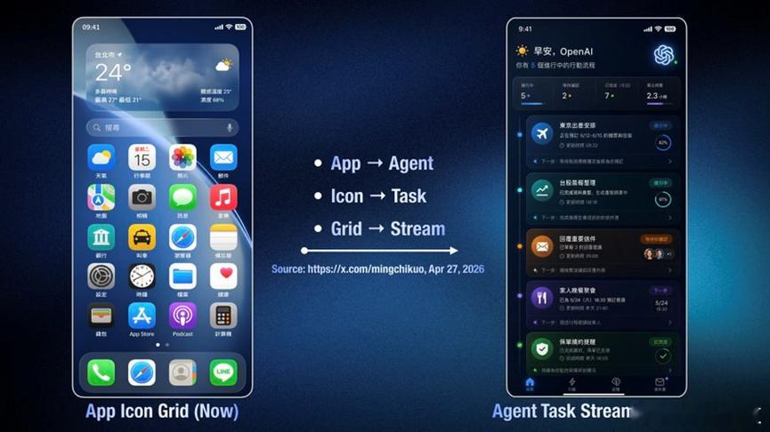 【曝OpenAI计划自研手机，OpenAI自研手机或2028年量产】科创板日报4