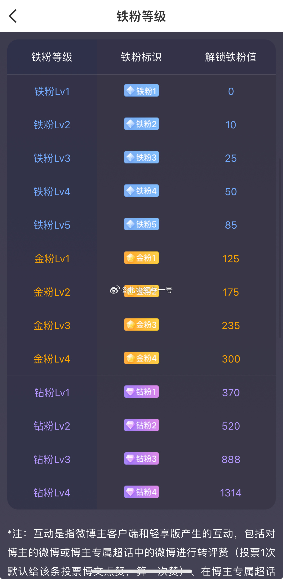 家人们，早上好！新的一天开盘啦，先把人气顶起来～还没点亮铁粉的兄弟姐妹，多点赞、