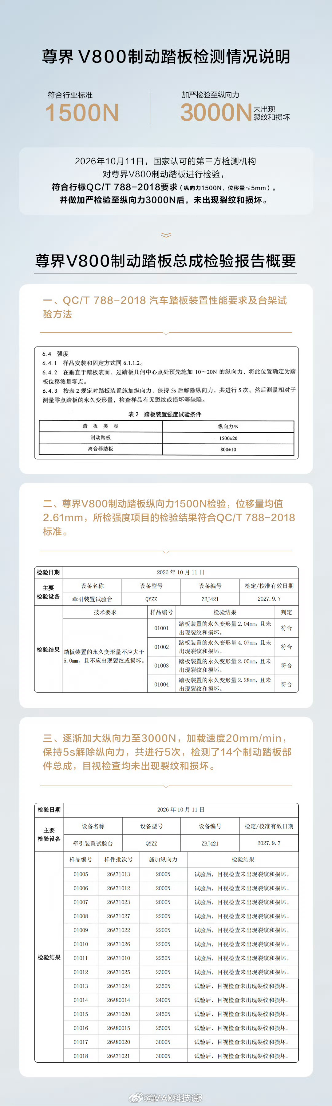 尊界V800公布制动踏板第三方检测结果官方没发，第一财经才尊界处获取的检测报告第