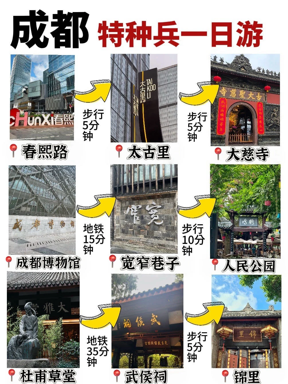 成都一日游｜特种兵出行看这篇就够了👀