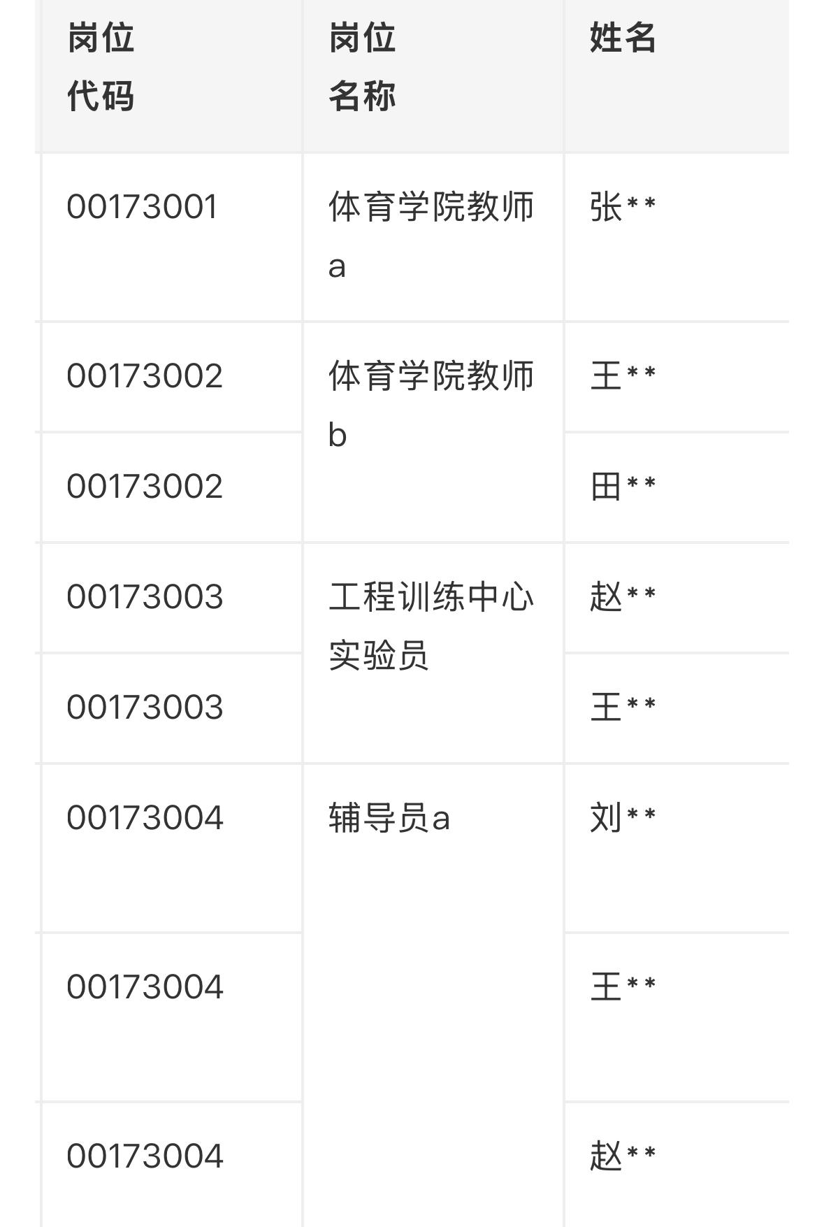 【河北秦皇岛】燕山大学2026年公开招聘工作人员拟聘人员名单公示！11人上榜
根