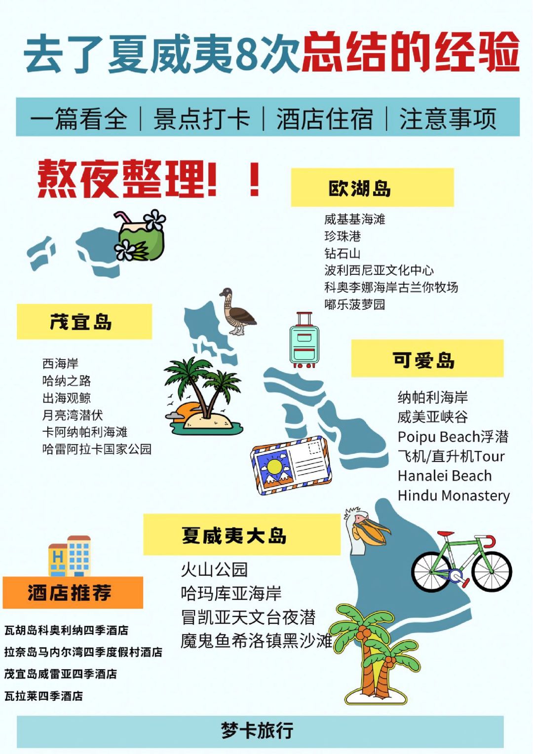 8刷夏威夷总结的攻略，一篇玩转吃喝玩乐❗