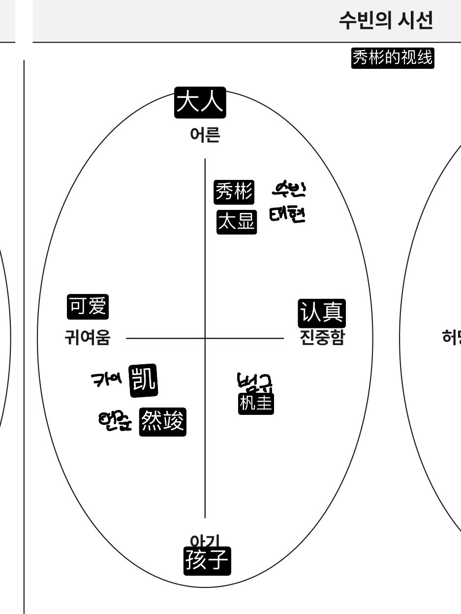 在🐰眼里哥哥就是最可爱最像小孩子啊🥹🥹🤲🏻🤲🏻 