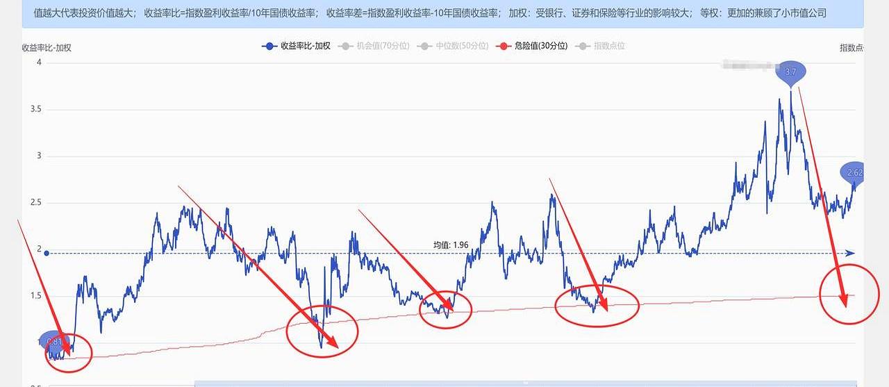 最近这波行情涨得大家心里直打鼓吧？都在嘀咕到底见没见顶？
咱们扒拉一下历史上那几