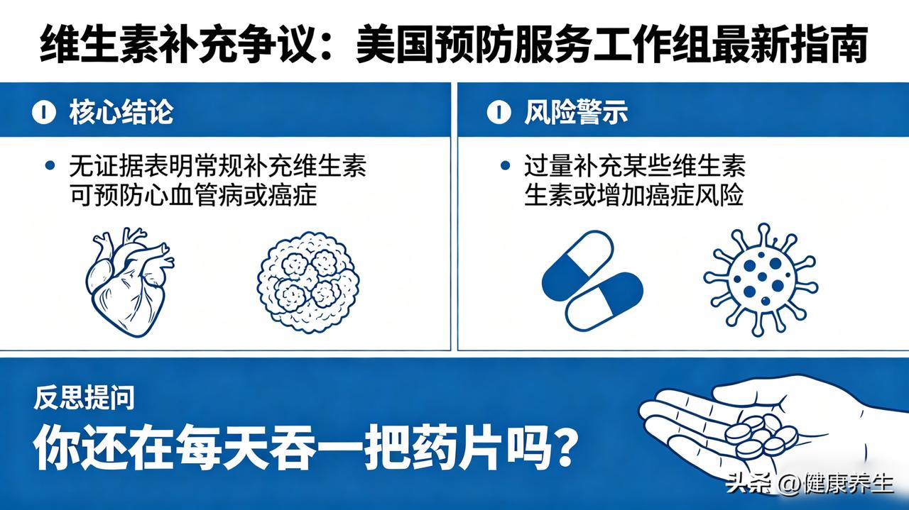吃维生素是在交智商税？

美国预防服务工作组最新指南说了，没有证据表明常规补充维
