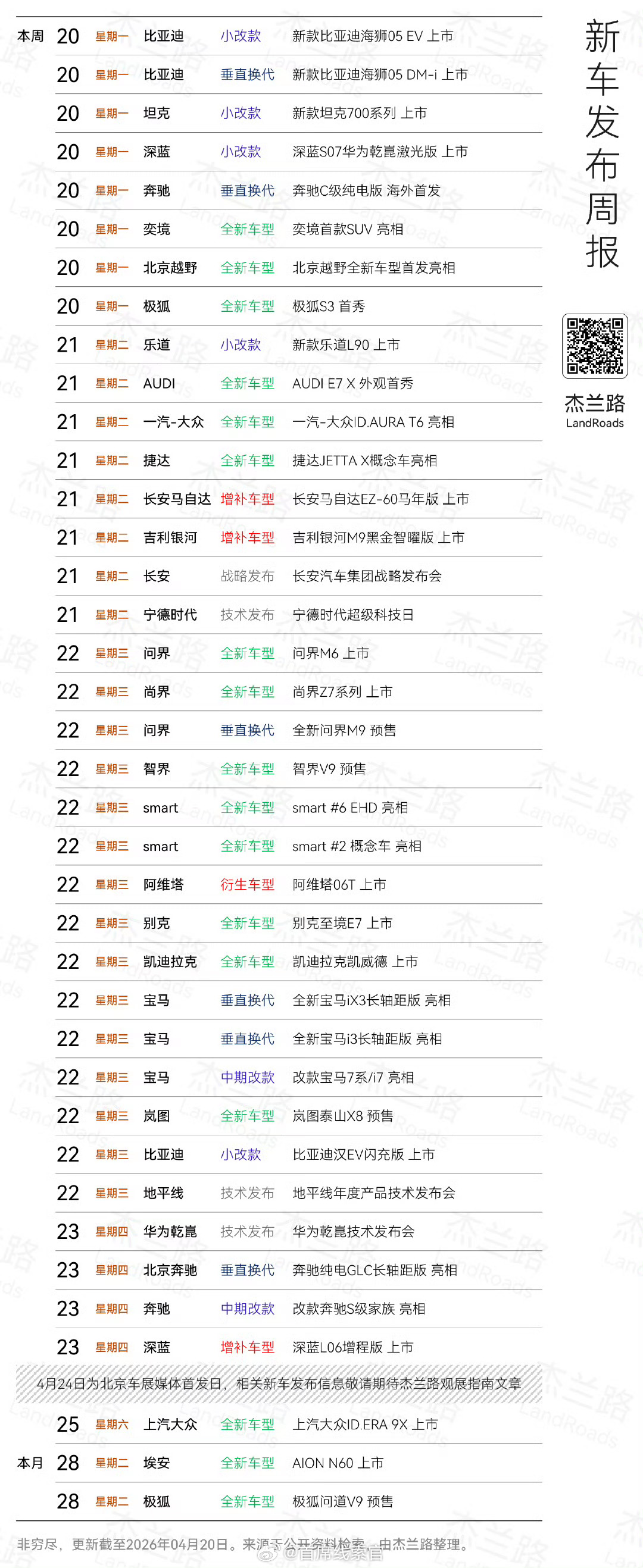 本周新车发布依旧疯狂。308_IO新能源汽车