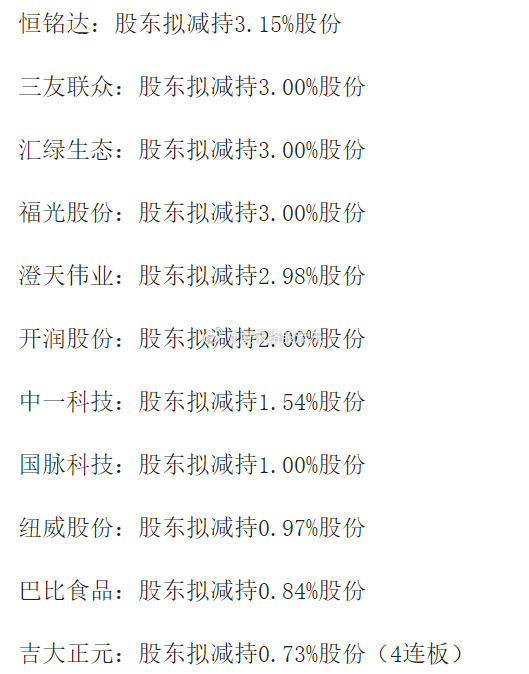 A股上涨真的比取经都难，不仅要为各式各样外围事件买单，还要为各种各样的雷买单，简