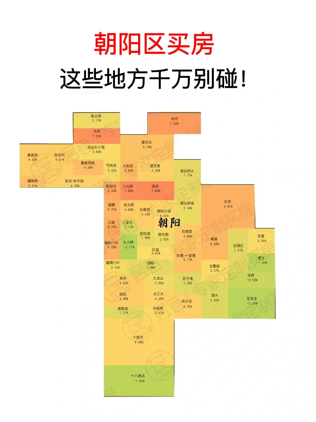 朝阳区买房，部分区域要慎重挑选‼️