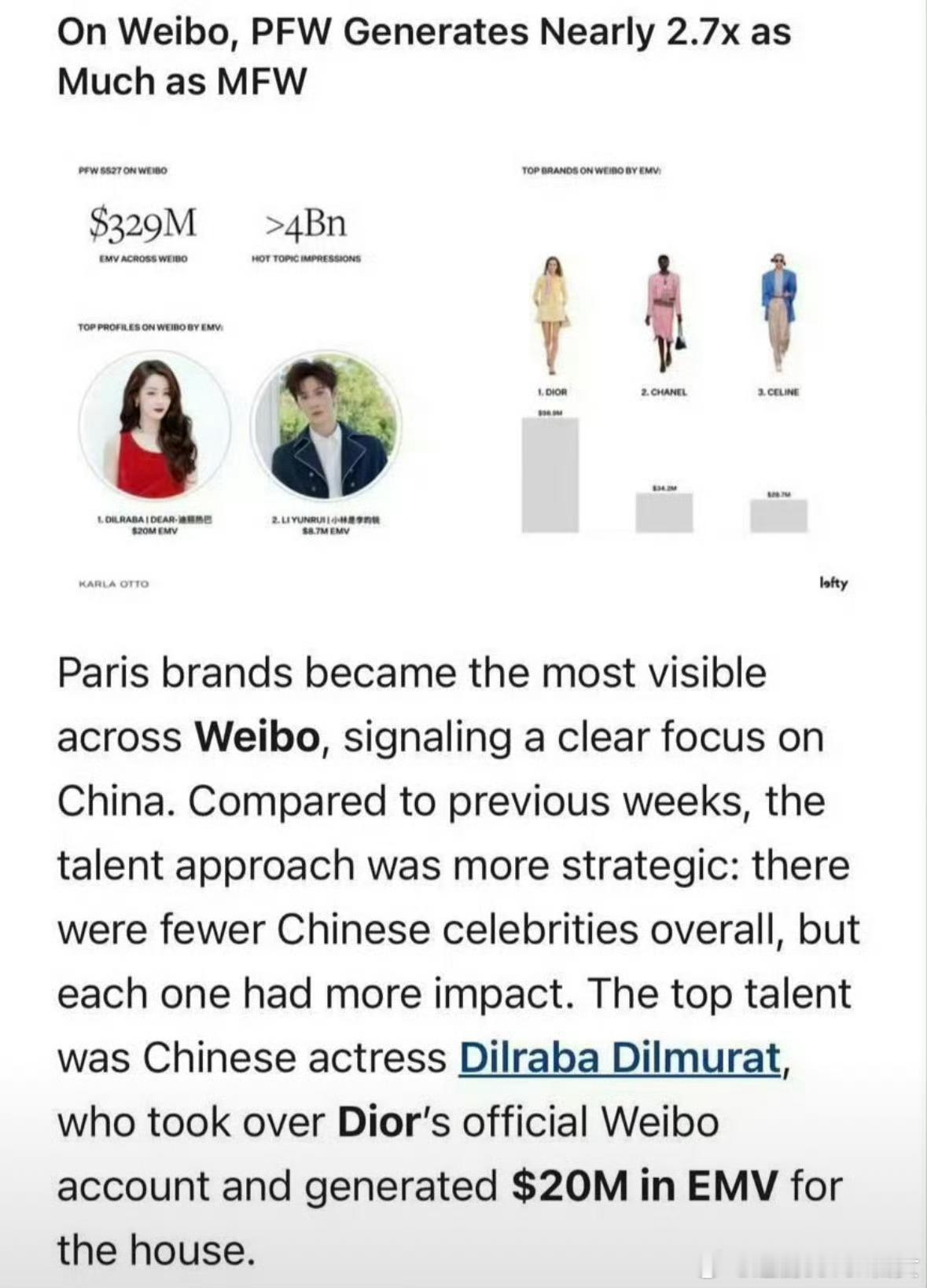 迪丽热巴巴黎时装周EMV断层第一，迪神！lefty报道迪丽热巴作为顶级明星，其带