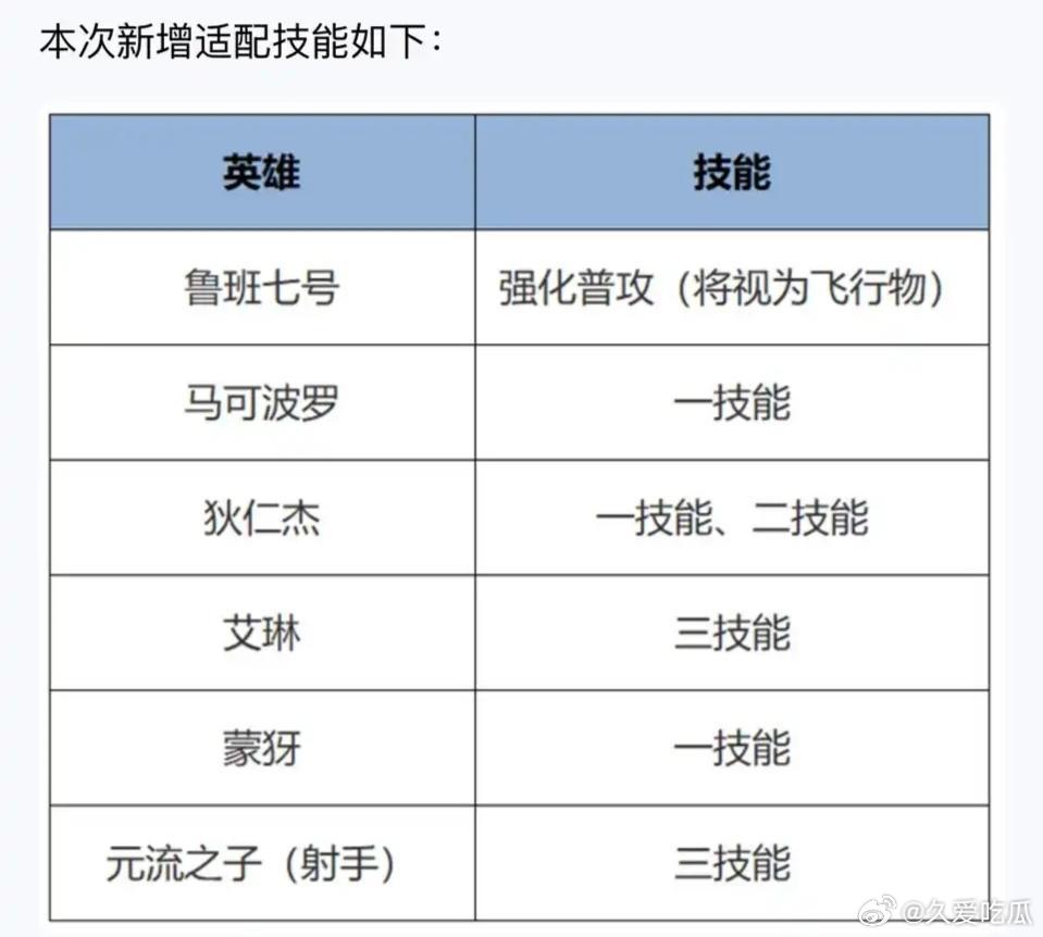 瓜友速报 体验服大削鲁班，以后鲁班扫射将视为飞行物，阿离宫本都能挡 ​​​