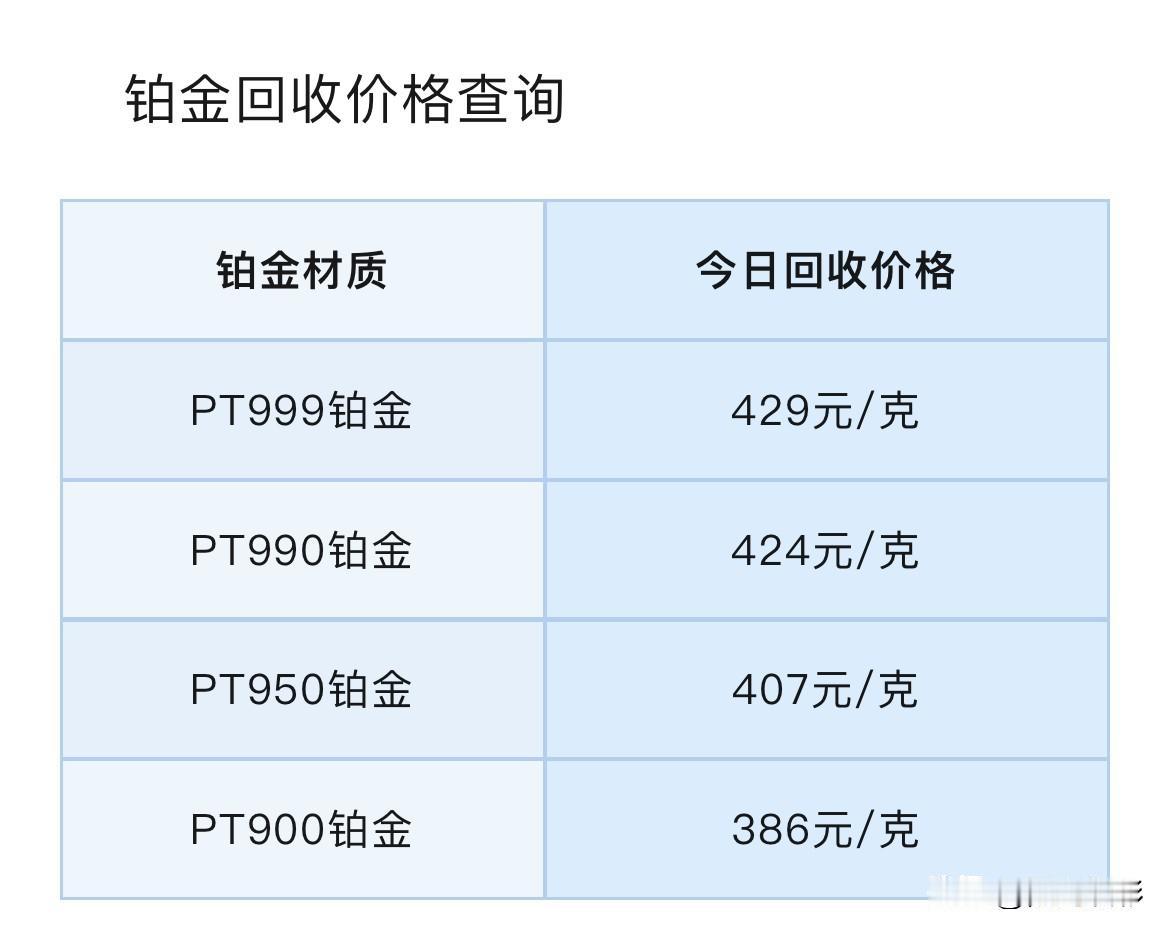 今日铂金、钯金报价！（2026.2.14）铂金、钯金回收报价以及铂金、钯金走势分