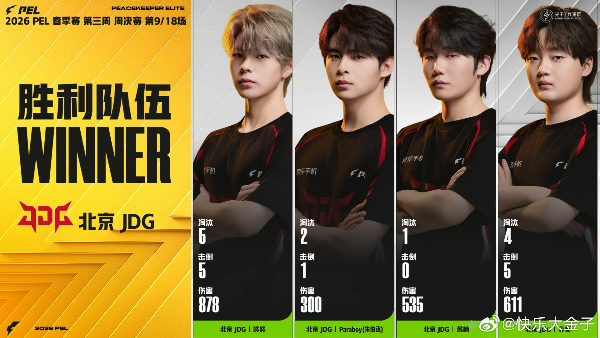 JDG开年满编首鸡 JDG满编吃鸡今天全线开花啊。JDG和平精英