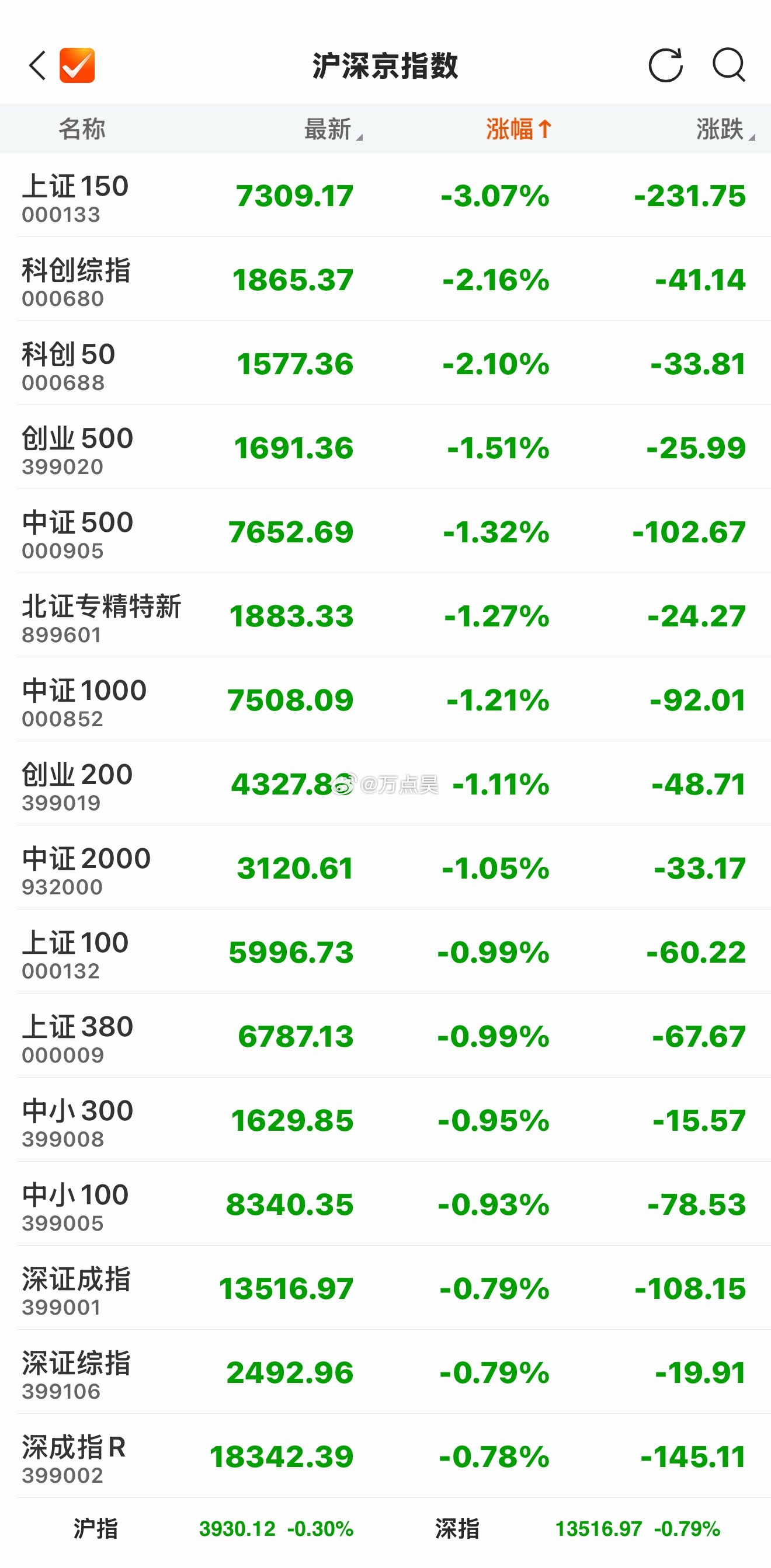不是我特意去公号那边查了一下，我特么还以为上证报的小编喝多了呢… 周五晚上大半夜