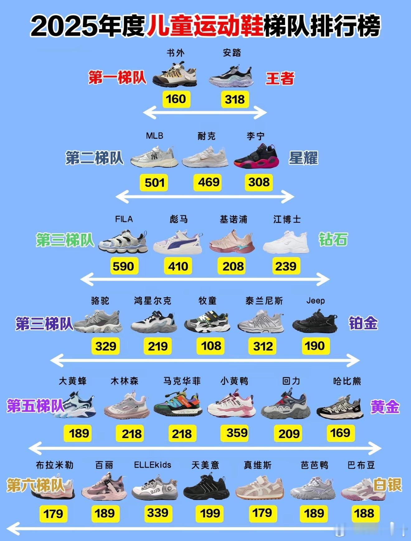 泰兰尼斯这牌子线下广告满天飞，机场大屏，电梯广告原来全是暴利！不过这个梯队排行榜