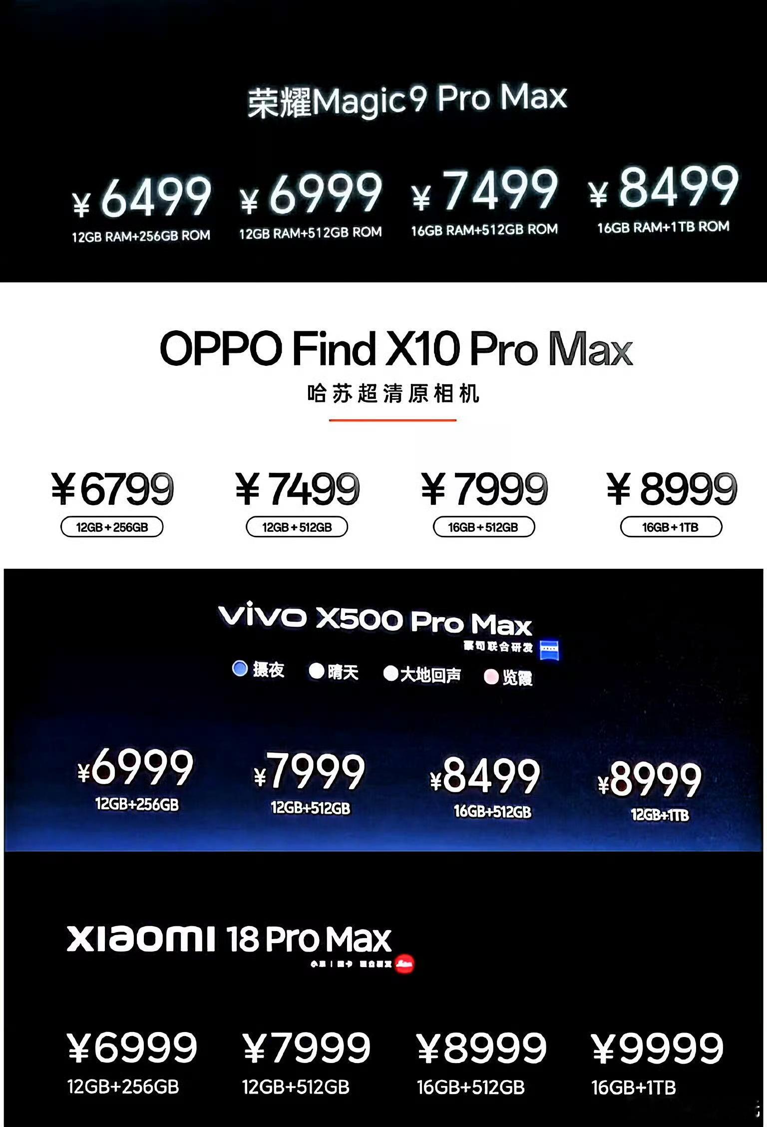 九月份安卓厂家的所有手机都发布完了售价都在这荣耀， oppo，vivo， 小米…
