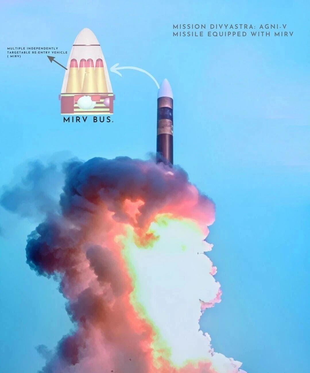 今日强印，印度宣布改进型“烈火”导弹成功搭载分导式多弹头进行试射！

据印度新闻