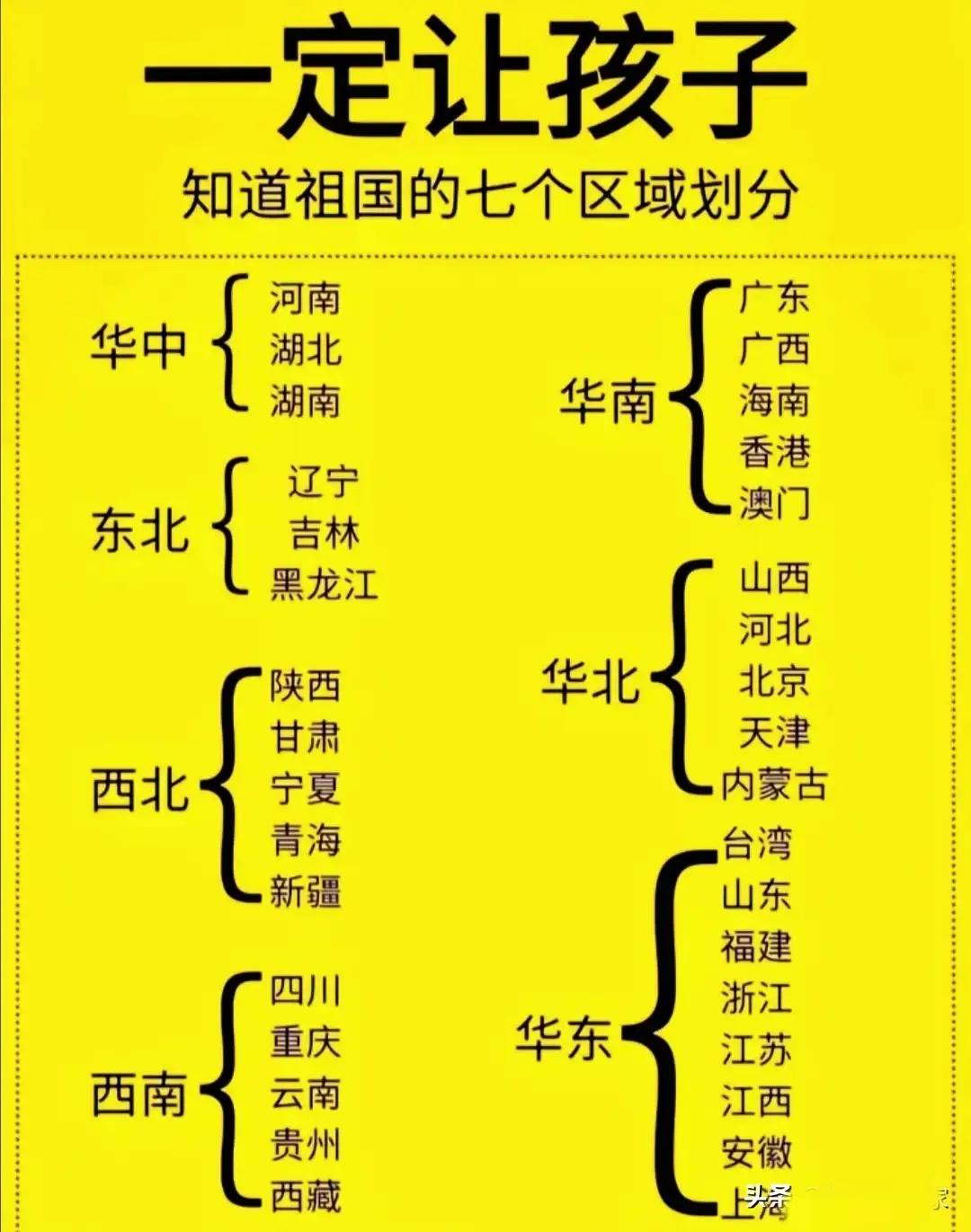 天呐，学习中国地理最难的就是区域划分，有了这两张图表，中国的七大区域划分一目了然