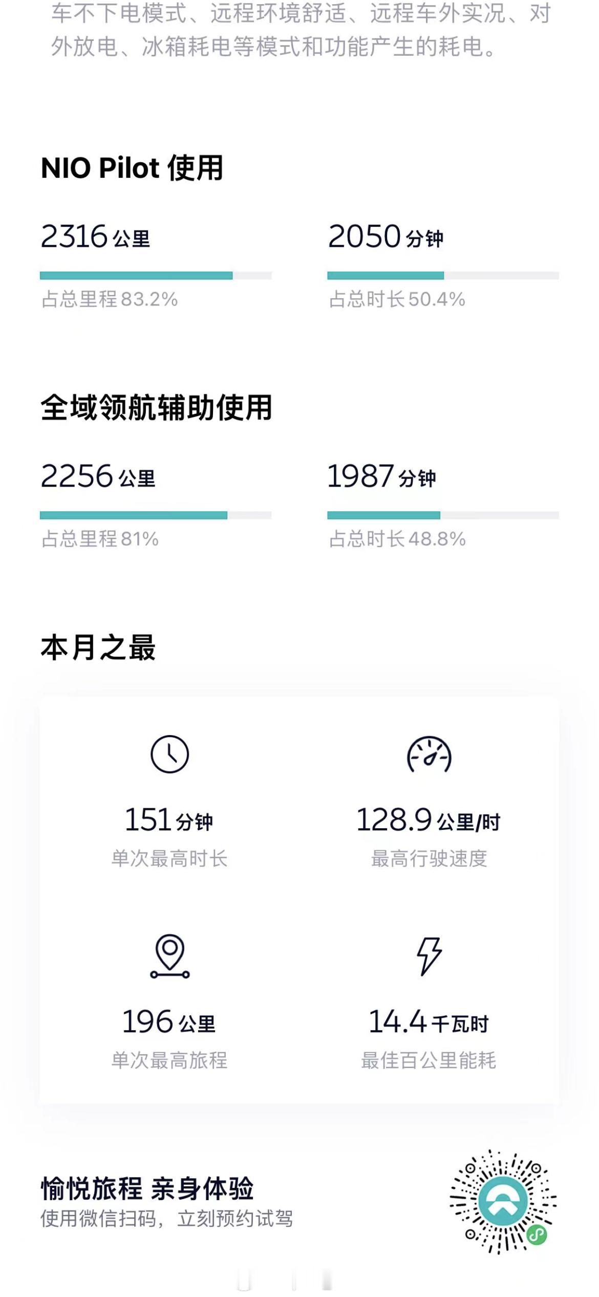 #蔚来全域领航辅助# 第一个月在地面道路，还像个小孩然而不妨碍我在非繁忙路段使用