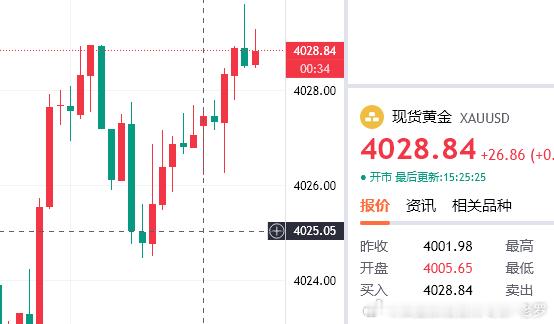 黄金4028空，防守4034，看4010！！黄金黄金首席专家-老罗油价创6年来最
