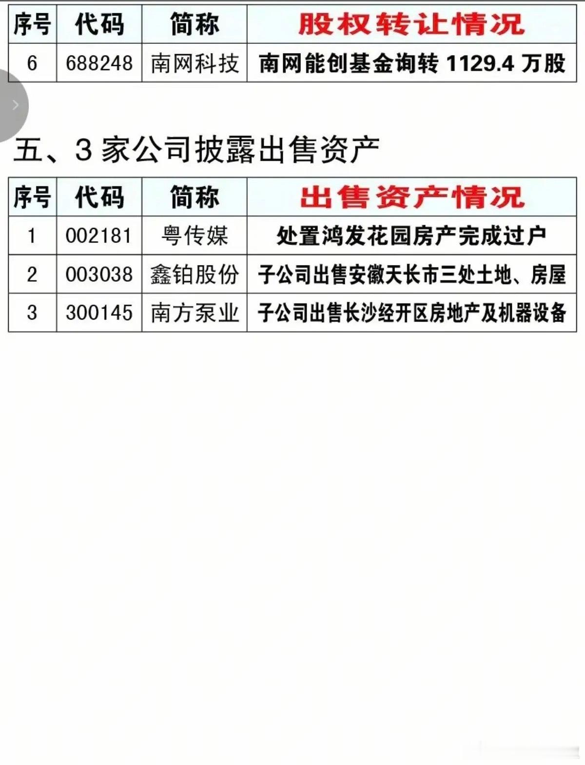 6.26周五  资产重组、实控人变更、股权转让公告！汇绿生态、天豪能源、润泽科技