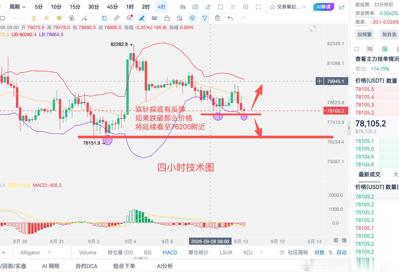 比特币数字币 比特币价格此周上下奔跑，犹如小鹿乱撞，直击内心。对于这样的走势握住