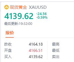 先收一波米，跟上的兄弟们自行把握好汇市金油-周老黄金黄金金价